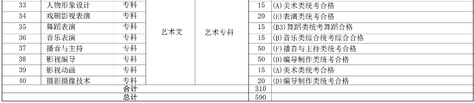 河北傳媒學(xué)院2019年分省、分專業(yè)招生計(jì)劃