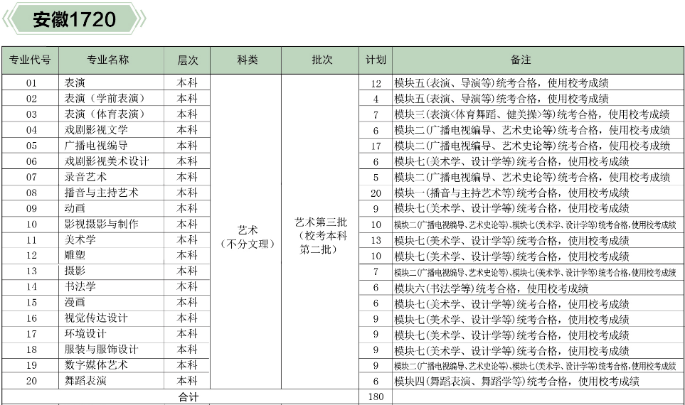 河北傳媒學(xué)院2019年分省、分專業(yè)招生計(jì)劃