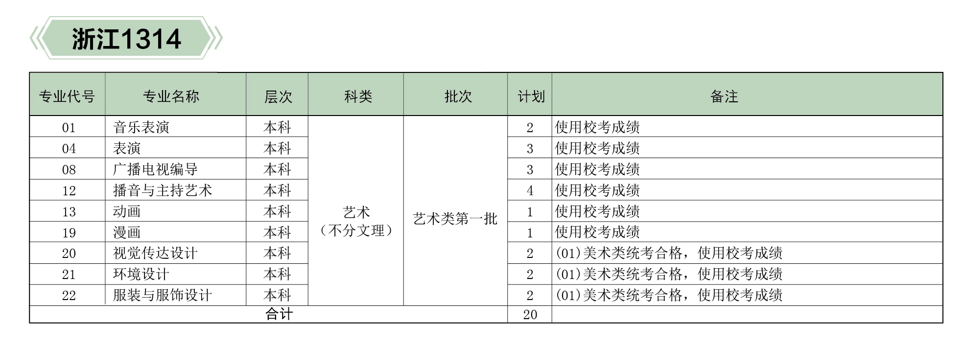 河北傳媒學(xué)院2019年分省、分專業(yè)招生計(jì)劃