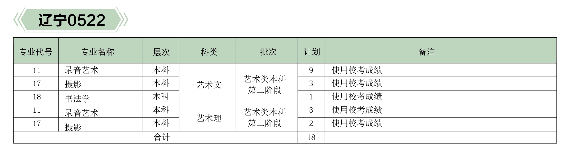河北傳媒學(xué)院2019年分省、分專業(yè)招生計(jì)劃