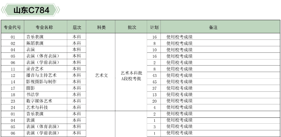 河北傳媒學(xué)院2019年分省、分專業(yè)招生計(jì)劃