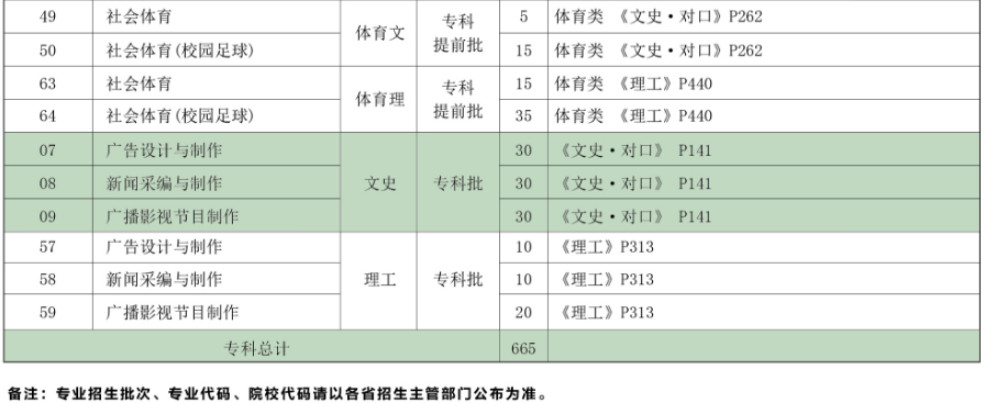 河北傳媒學(xué)院2019年分省、分專業(yè)招生計(jì)劃