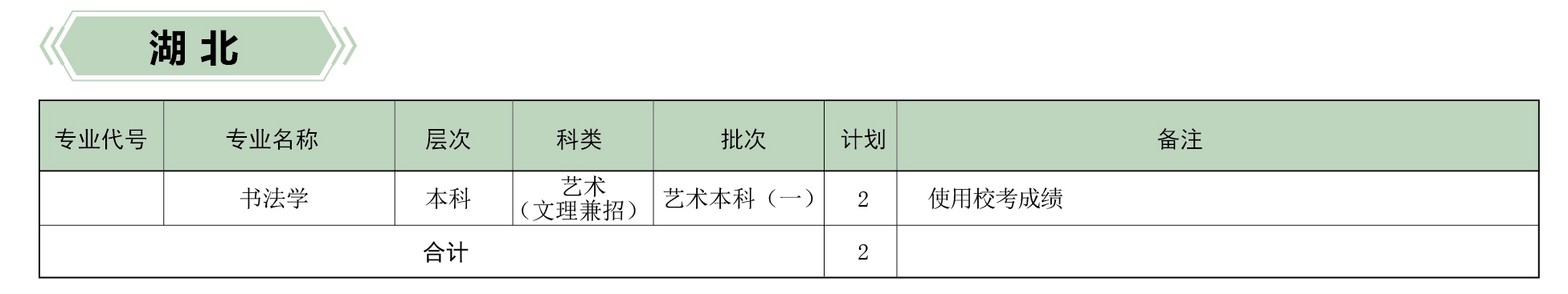 河北傳媒學(xué)院2019年分省、分專業(yè)招生計(jì)劃
