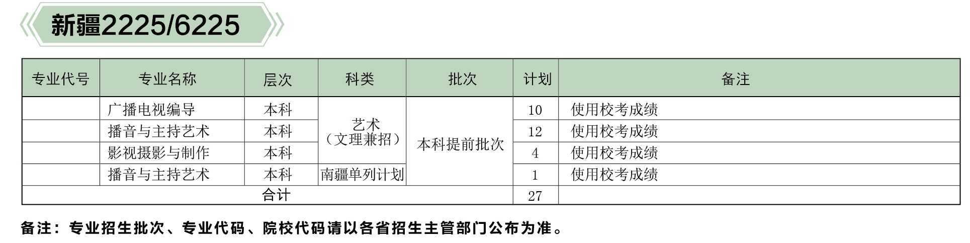 河北傳媒學(xué)院2019年分省、分專業(yè)招生計(jì)劃