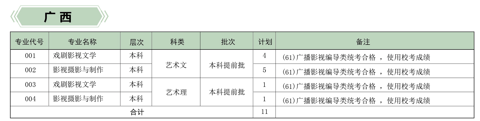 河北傳媒學(xué)院2019年分省、分專業(yè)招生計(jì)劃
