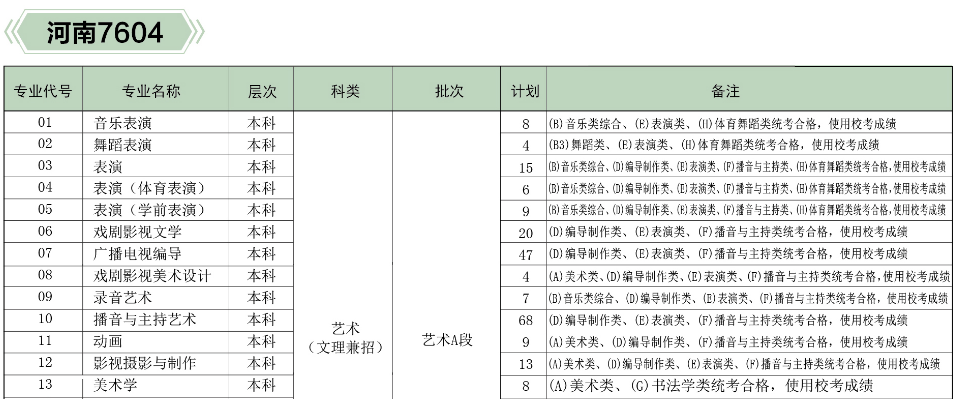 河北傳媒學(xué)院2019年分省、分專業(yè)招生計(jì)劃