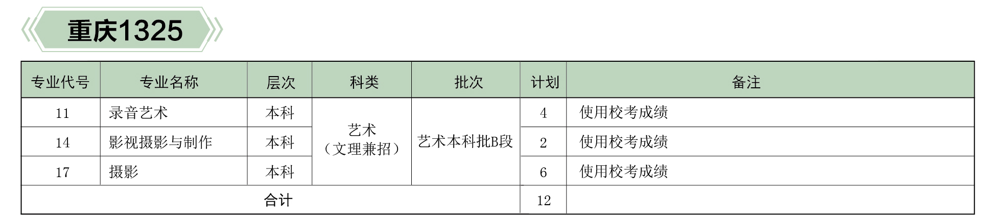 河北傳媒學(xué)院2019年分省、分專業(yè)招生計(jì)劃