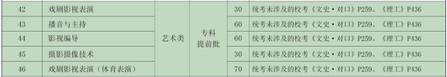 河北傳媒學(xué)院2019年分省、分專業(yè)招生計(jì)劃