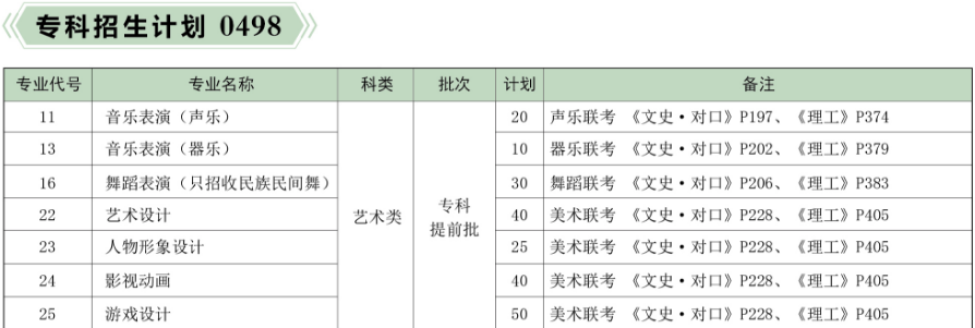 河北傳媒學(xué)院2019年分省、分專業(yè)招生計(jì)劃
