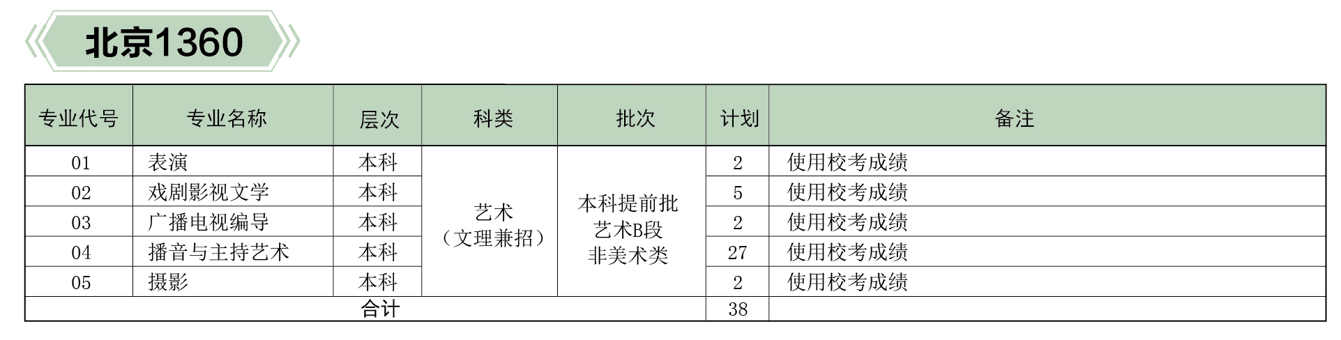 河北傳媒學(xué)院2019年分省、分專業(yè)招生計(jì)劃