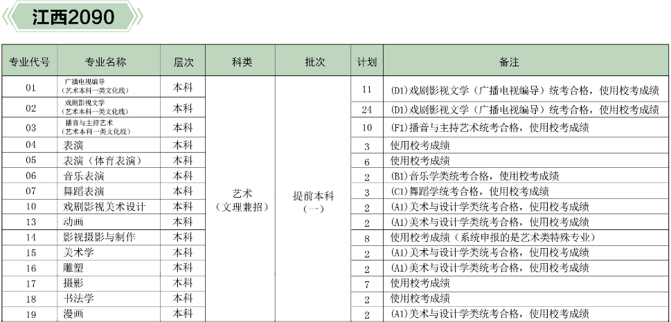 河北傳媒學(xué)院2019年分省、分專業(yè)招生計(jì)劃