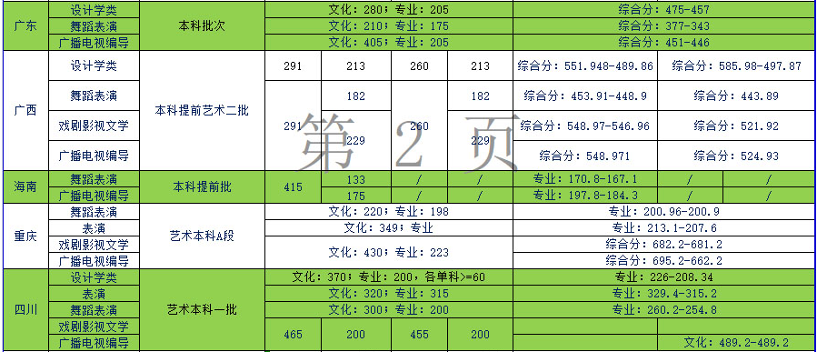 天津商業(yè)大學(xué)寶德學(xué)院2019年藝術(shù)類(lèi)本科專(zhuān)業(yè)錄取分?jǐn)?shù)線(xiàn)
