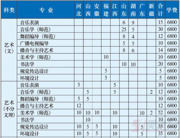 江蘇師范大學(xué)2019年藝術(shù)類分省招生計(jì)劃