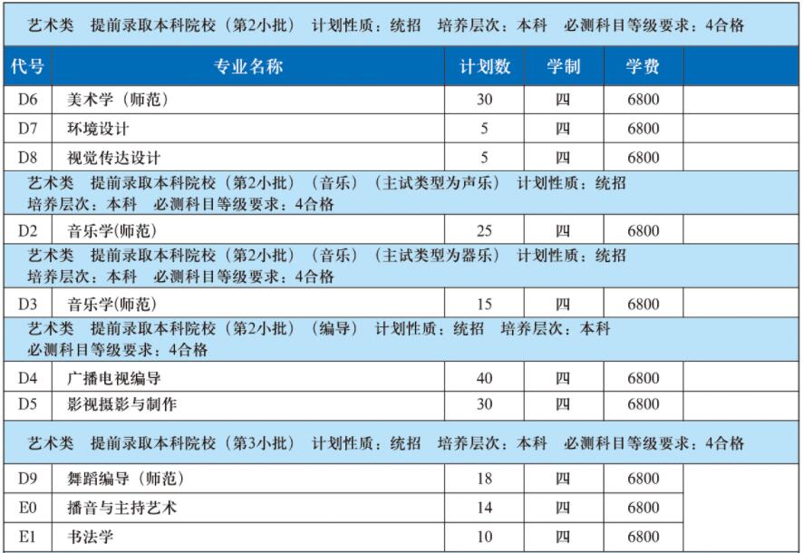 江蘇師范大學(xué)2019年藝術(shù)類分省招生計(jì)劃