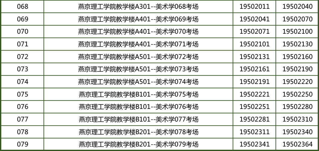 中央美術(shù)學(xué)院2019年藝術(shù)學(xué)理論、美術(shù)學(xué)專業(yè)考場(chǎng)安排