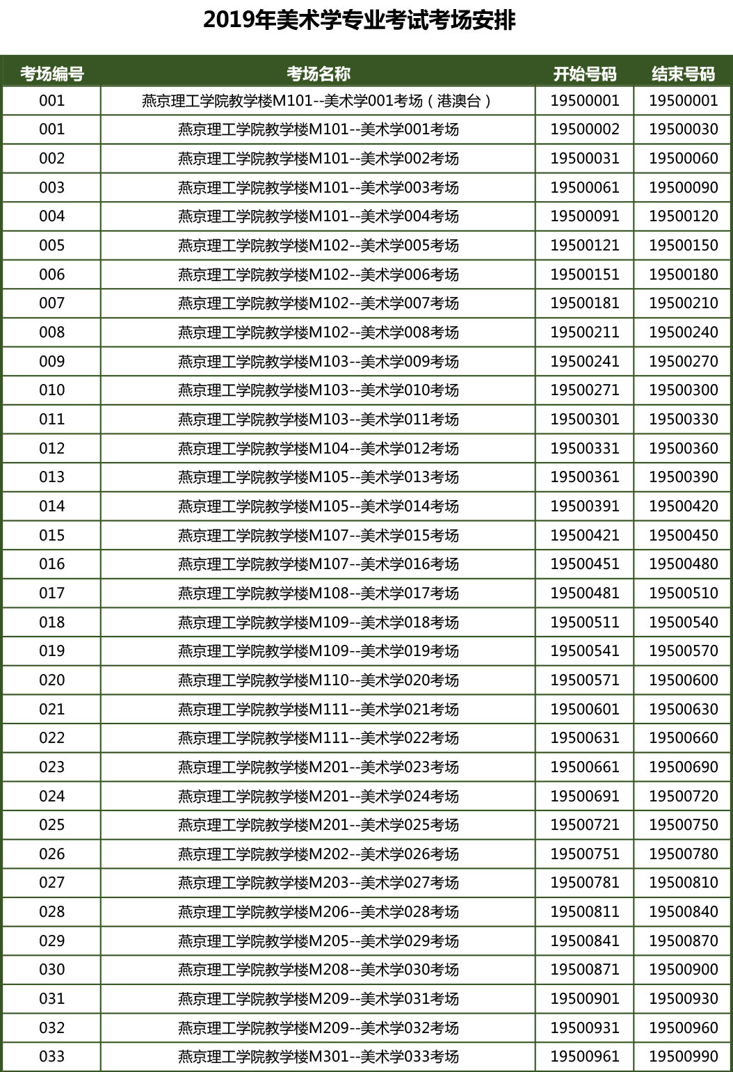 中央美術(shù)學(xué)院2019年藝術(shù)學(xué)理論、美術(shù)學(xué)專業(yè)考場(chǎng)安排