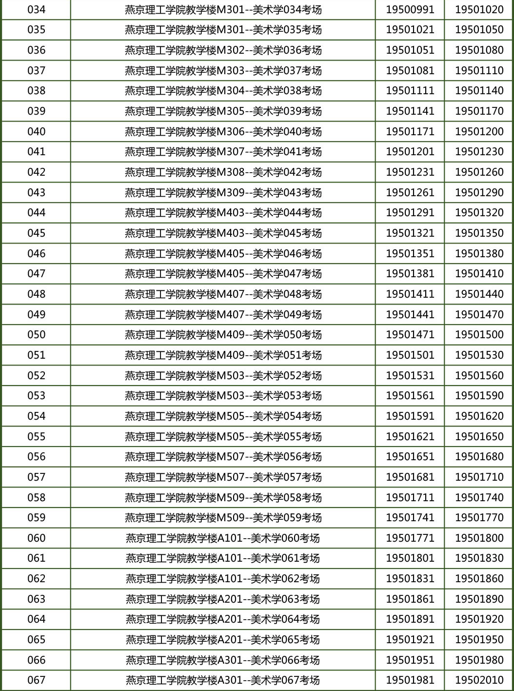 中央美術(shù)學(xué)院2019年藝術(shù)學(xué)理論、美術(shù)學(xué)專業(yè)考場(chǎng)安排
