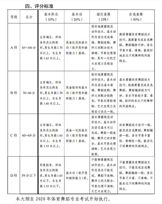 2020年天津舞蹈類專業(yè)統(tǒng)考考試大綱