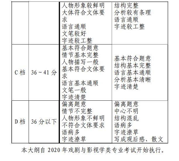 2020年天津戲劇影視類專業(yè)統(tǒng)考考試大綱