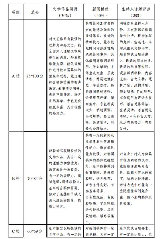 2020年天津藝術(shù)類(lèi)播音與主持專(zhuān)業(yè)統(tǒng)考考試大綱