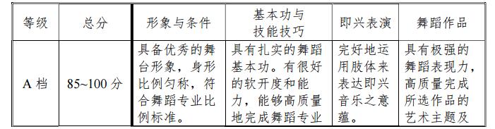 2020年天津舞蹈學類統(tǒng)考考試大綱
