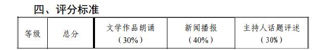 2020年天津藝術(shù)類(lèi)播音與主持專(zhuān)業(yè)統(tǒng)考考試大綱
