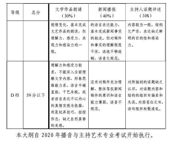 2020年天津藝術(shù)類(lèi)播音與主持專(zhuān)業(yè)統(tǒng)考考試大綱