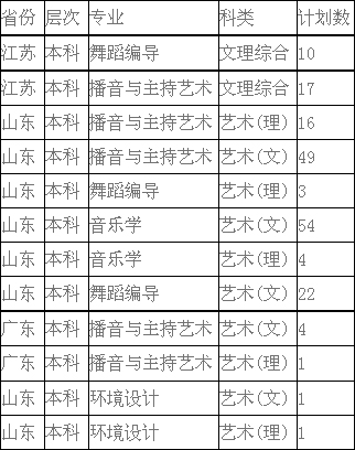 鄭州科技學(xué)院2019年招生章程含藝術(shù)類