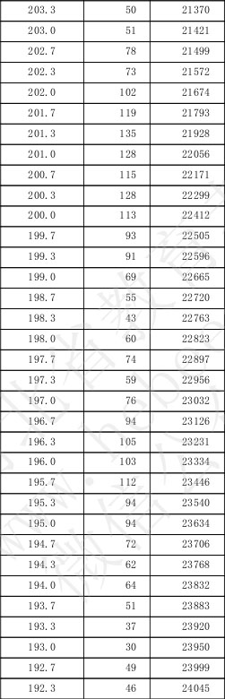 2019河北美術聯(lián)考一分一檔