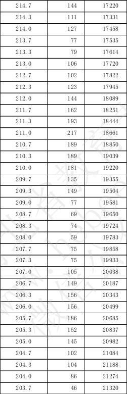 2019河北美術聯(lián)考一分一檔