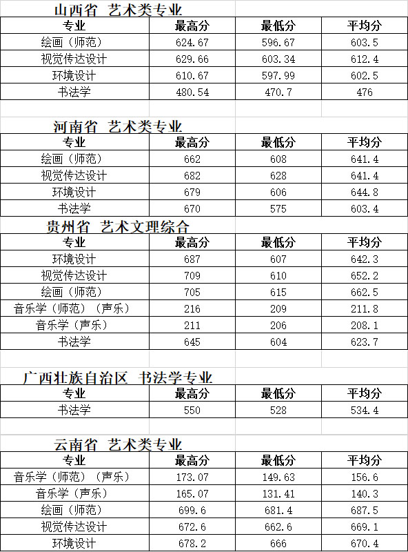泰州學(xué)院2019年江蘇省藝術(shù)類(lèi)本科專(zhuān)業(yè)錄取分?jǐn)?shù)線(xiàn)