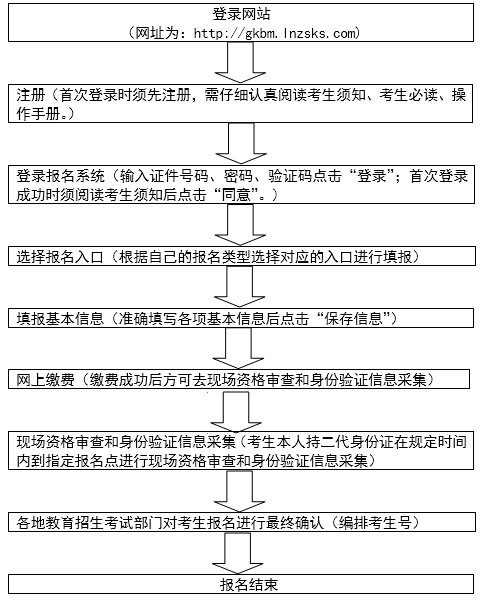 2020年遼寧高考報名時間和政策含藝術(shù)類 2020年遼寧高考報名時間和政策含藝術(shù)類