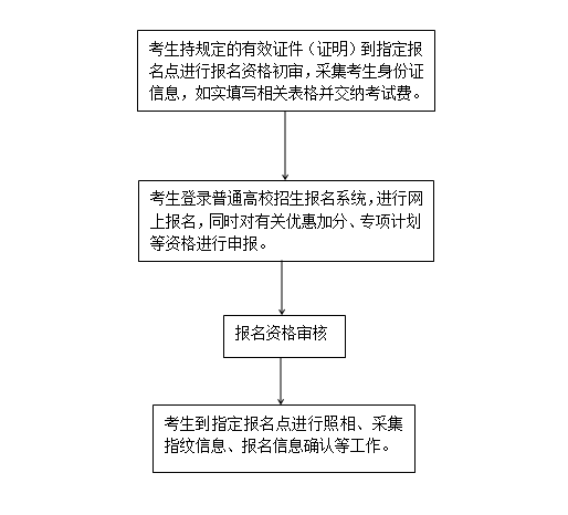 2020年河北省普通高校招生考試報名須知 2020年河北省普通高校招生考試報名須知