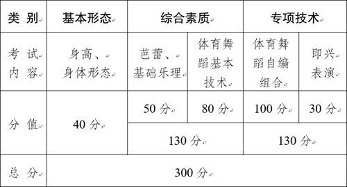2020年云南省藝術(shù)類專業(yè)考試招生工作實施辦法 2020年云南省藝術(shù)類專業(yè)考試招生工作實施辦法