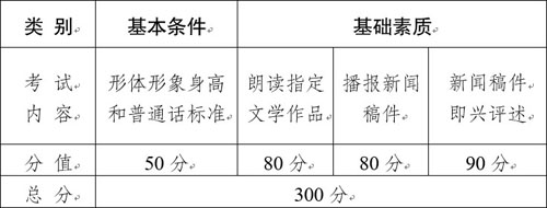 2020年云南省藝術(shù)類專業(yè)考試招生工作實施辦法 2020年云南省藝術(shù)類專業(yè)考試招生工作實施辦法