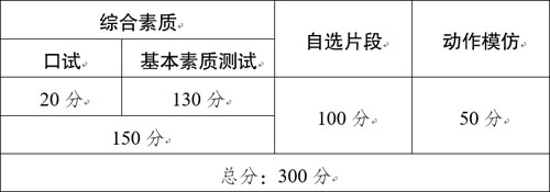 2020年云南省藝術(shù)類專業(yè)考試招生工作實施辦法 2020年云南省藝術(shù)類專業(yè)考試招生工作實施辦法