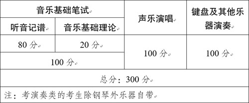 2020年云南省藝術(shù)類專業(yè)考試招生工作實施辦法 2020年云南省藝術(shù)類專業(yè)考試招生工作實施辦法