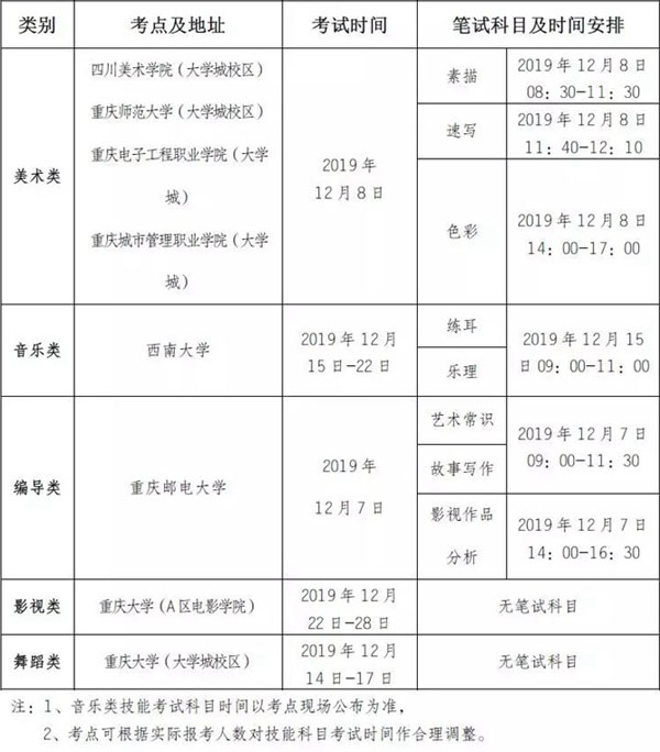 2020年重慶市藝術(shù)類招生專業(yè)考試實施辦法 2020年重慶市藝術(shù)類招生專業(yè)考試實施辦法