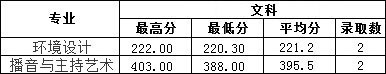 2019年南昌工學院藝術(shù)類本科專業(yè)錄取分數(shù)線 2019年南昌工學院藝術(shù)類本科專業(yè)錄取分數(shù)線