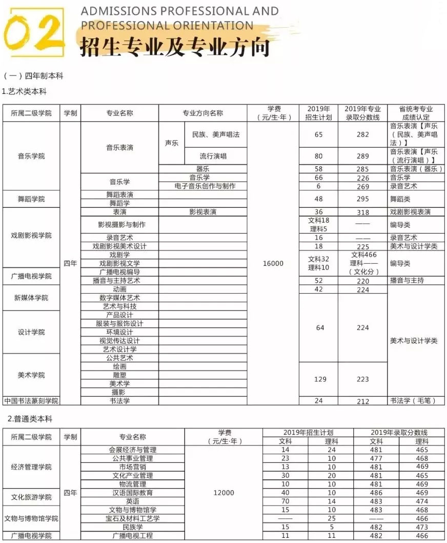 四川文化藝術(shù)學(xué)院2020年招生簡介