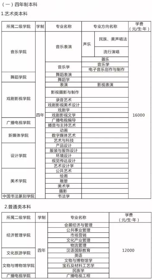 2020年四川文化藝術(shù)學院本專科招生專業(yè)設(shè)置及學費