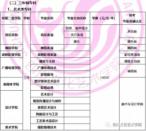 四川文化藝術(shù)學(xué)院2020年省外招生簡(jiǎn)章 四川文化藝術(shù)學(xué)院2020年省外招生簡(jiǎn)章