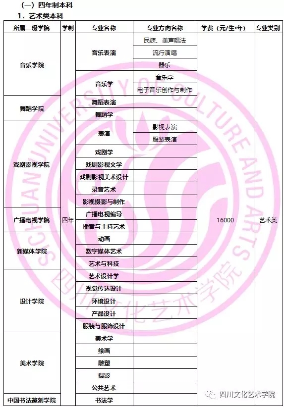 四川文化藝術(shù)學(xué)院2020年省外招生簡(jiǎn)章 四川文化藝術(shù)學(xué)院2020年省外招生簡(jiǎn)章