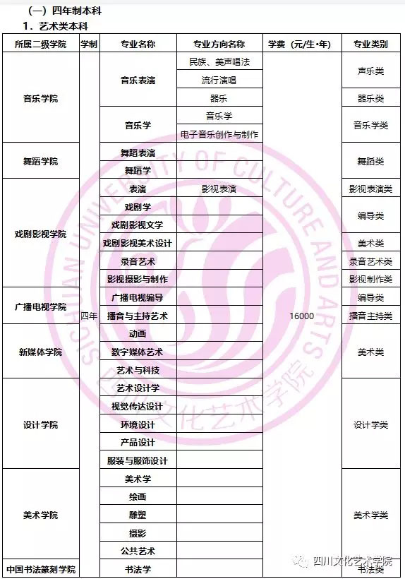 四川文化藝術(shù)學(xué)院2020年四川省招生簡章