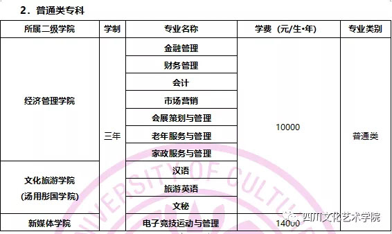四川文化藝術(shù)學(xué)院2020年四川省招生簡章