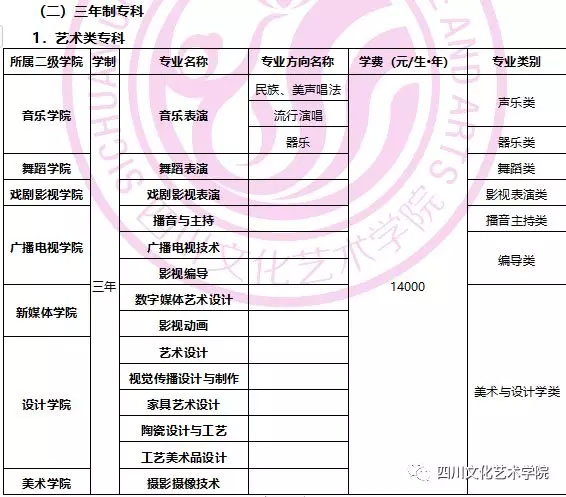 四川文化藝術(shù)學(xué)院2020年四川省招生簡章