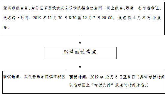 2020年湖北省音樂(lè)學(xué)類統(tǒng)考報(bào)考須知 2020年湖北省音樂(lè)學(xué)類統(tǒng)考報(bào)考須知