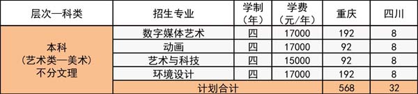 2019年重慶工程學(xué)院美術(shù)類(lèi)本科專(zhuān)業(yè)招生計(jì)劃 2019年重慶工程學(xué)院美術(shù)類(lèi)本科專(zhuān)業(yè)招生計(jì)劃