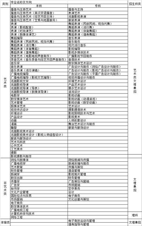 四川傳媒學(xué)院2020年藝術(shù)類(lèi)專(zhuān)業(yè)招生簡(jiǎn)章 四川傳媒學(xué)院2020年藝術(shù)類(lèi)專(zhuān)業(yè)招生簡(jiǎn)章