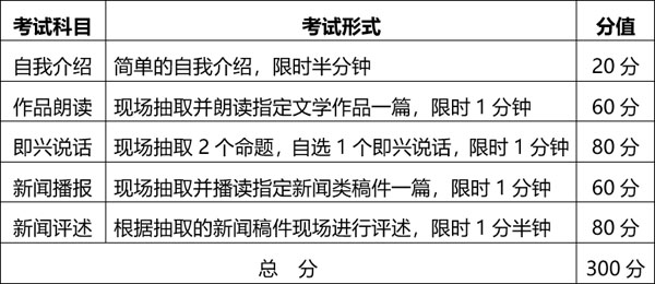 2020年湖北省播音與主持藝術(shù)專業(yè)統(tǒng)考報考須知 2020年湖北省播音與主持藝術(shù)專業(yè)統(tǒng)考報考須知